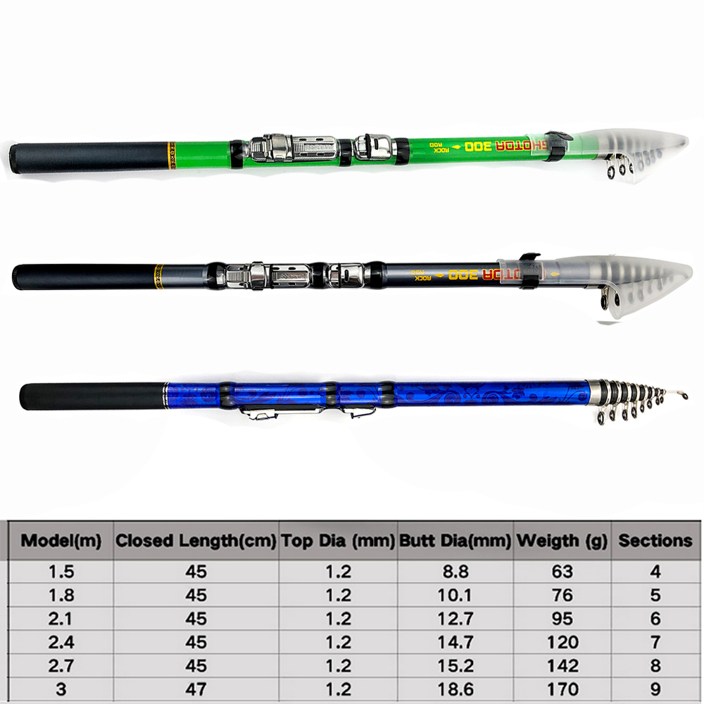 Canne à pêche rotative télesco - Fishing Rod Surf avis et prix
