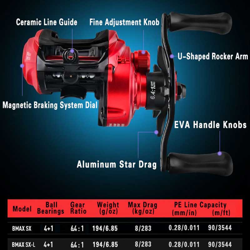 Moulinet de pêche Baitcasting  - Abu Garcia Reel Max avis et prix