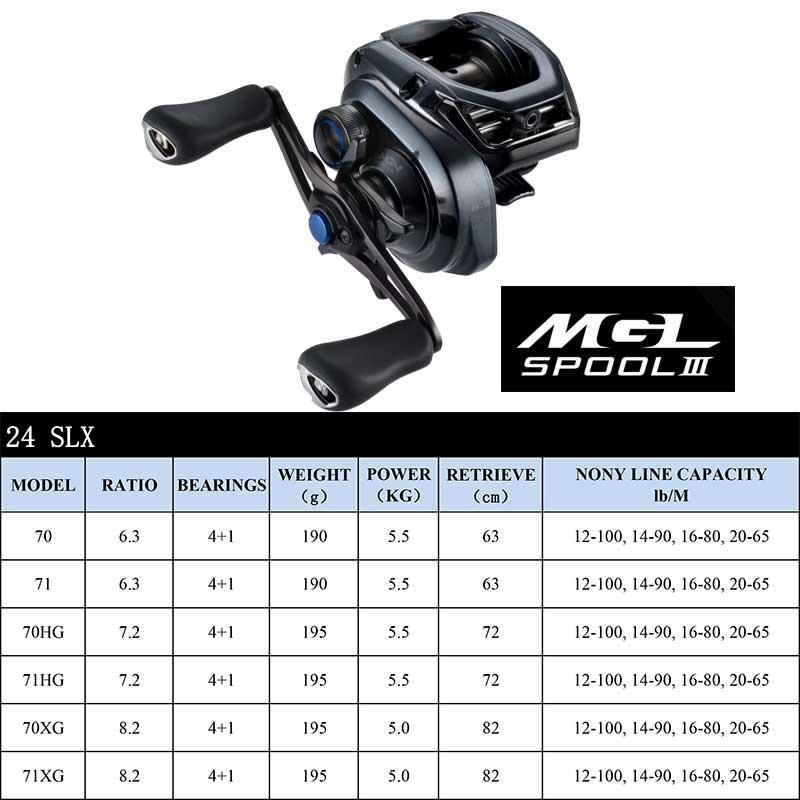 WinterMANO-Moulinet de pêche B - Abu Garcia Reel Max avis et prix