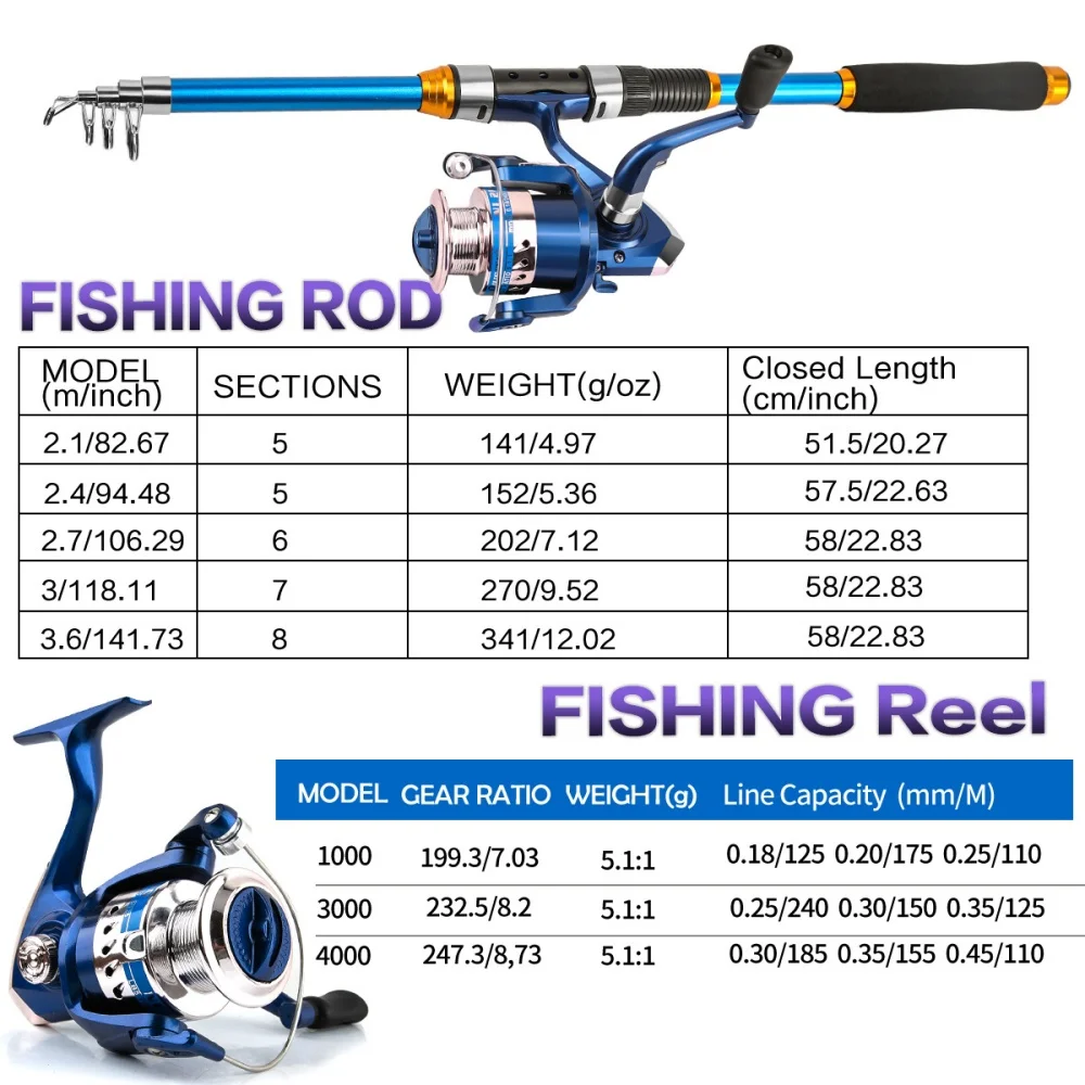 Ensemble de canne à pêche téle - Fishing Rod Carbon Fiber avis et prix