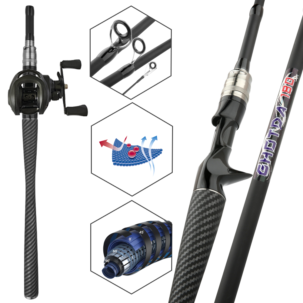 Ensemble de pêche : canne et m - Fishing Rod Combo avis et prix